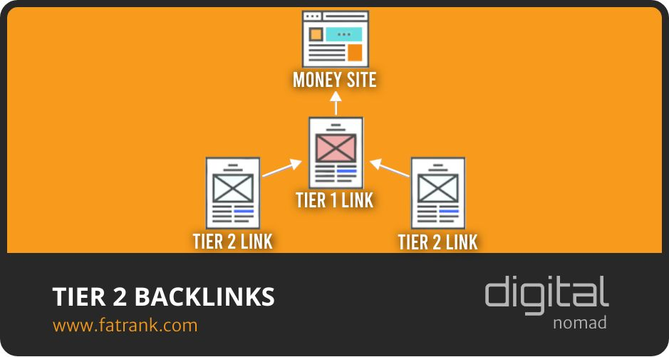 Buy-Backlinks-FatRank